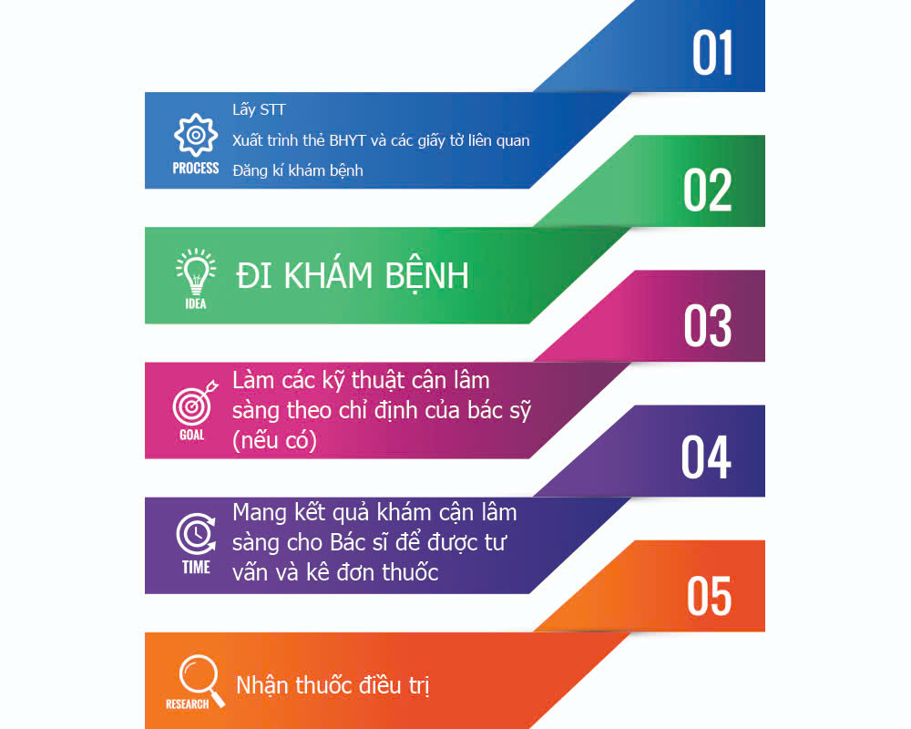 Quy Trình Khám Chữa Bệnh BHYT Quy Trình Khám Chữa Bệnh BHYT