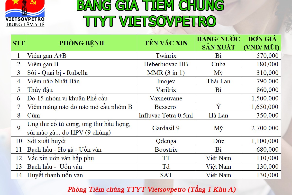 Các Loại Vắc Xin Hiện Có Tại Trung Tâm Y Tế Vietsovpetro Các Loại Vắc Xin Hiện Có Tại Trung Tâm Y Tế Vietsovpetro