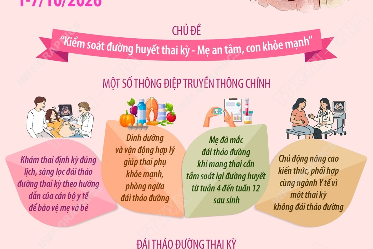 Hưởng Ứng Tuần Lễ Làm Mẹ An Toàn 01/10 - 07/10 Hưởng Ứng Tuần Lễ Làm Mẹ An Toàn 01/10 - 07/10