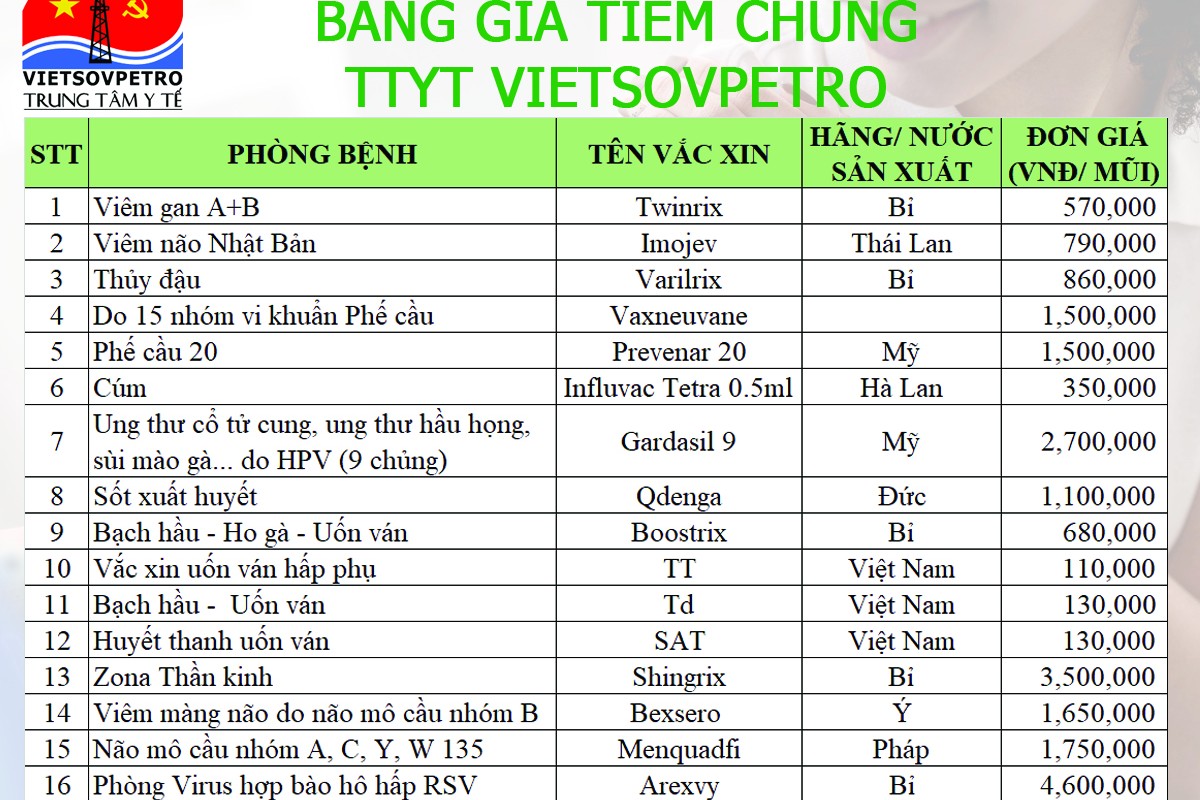 Các Vắc Xin Hiện Có Tại TTYT Vietsovpetro (10.2026) Các Vắc Xin Hiện Có Tại TTYT Vietsovpetro (10.2026)