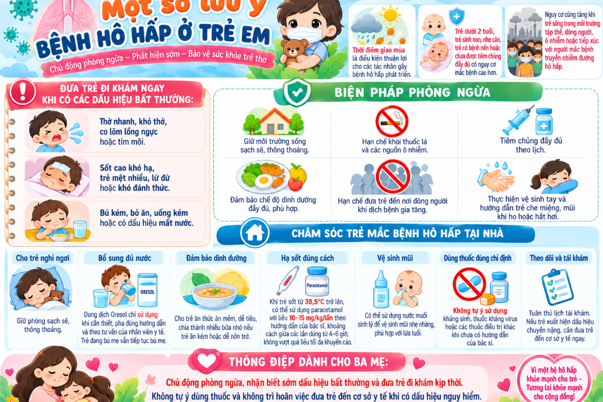 Một Số Lưu Ý Bệnh Hô Hấp Ở Trẻ Nhỏ Một Số Lưu Ý Bệnh Hô Hấp Ở Trẻ Nhỏ