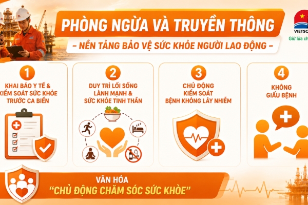 Hàng Rào Số 1: PHÒNG NGỪA VÀ TRUYỀN THÔNG – NỀN TẢNG BẢO VỆ SỨC KHỎE NGƯỜI LAO ĐỘNG