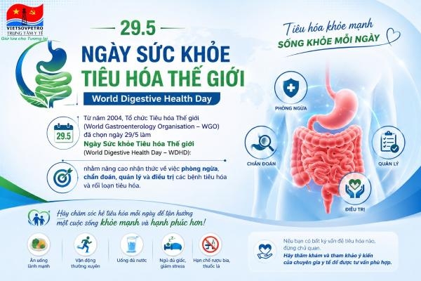 NGÀY SỨC KHỎE TIÊU HÓA THẾ GIỚI 29/5