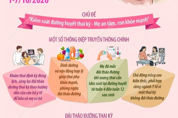 Hưởng Ứng Tuần Lễ Làm Mẹ An Toàn 01/10 - 07/10