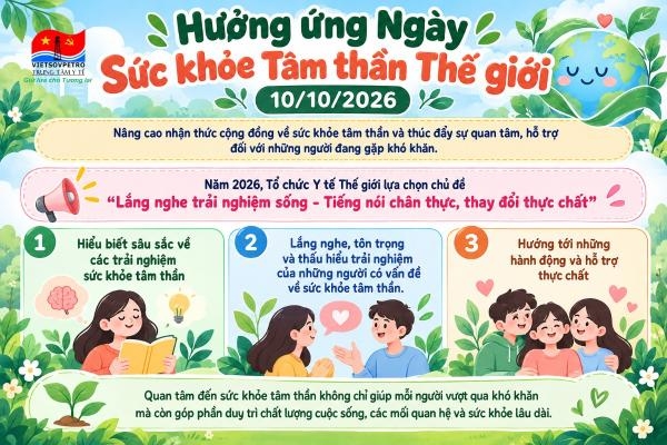 Ngày Sức Khỏe Tâm Thần Thế Giới 10/10/2026