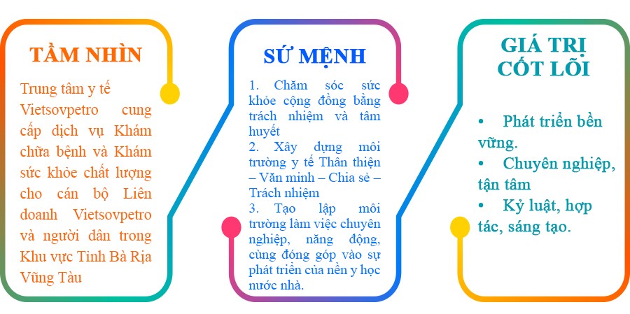 TẦM NHÌN - SỨ MỆNH TẦM NHÌN - SỨ MỆNH
