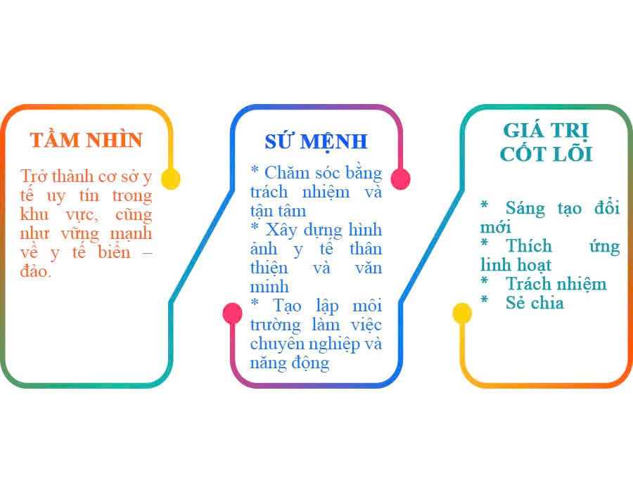 TẦM NHÌN - SỨ MỆNH
